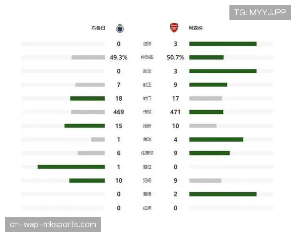 欧冠联赛阶段收官 阿森纳六战全胜积18分强势领跑积分榜