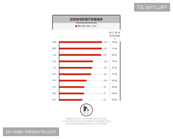 成都蓉城新帅阿洛伊西变阵成功 四后卫体系激活进攻火力领跑积分榜